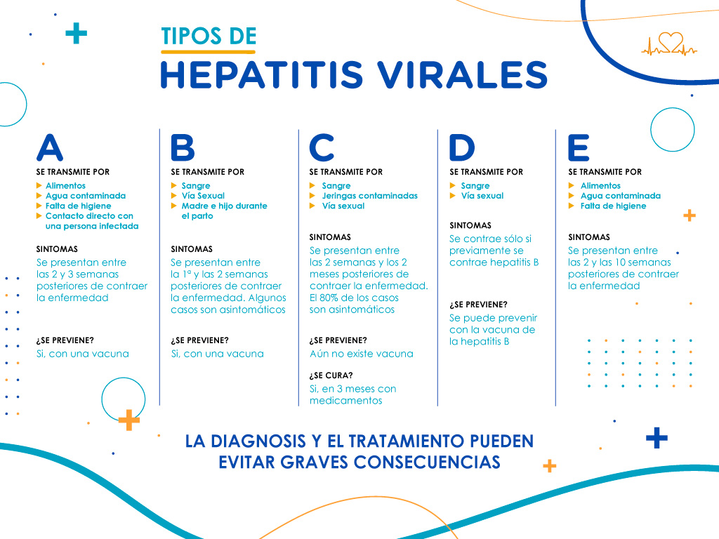Hepatitis Qué Es Y Como Prevenirla Paramedic