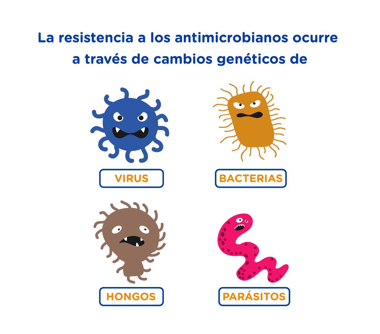 Resistencia A Los Antimicrobianos Paramedic